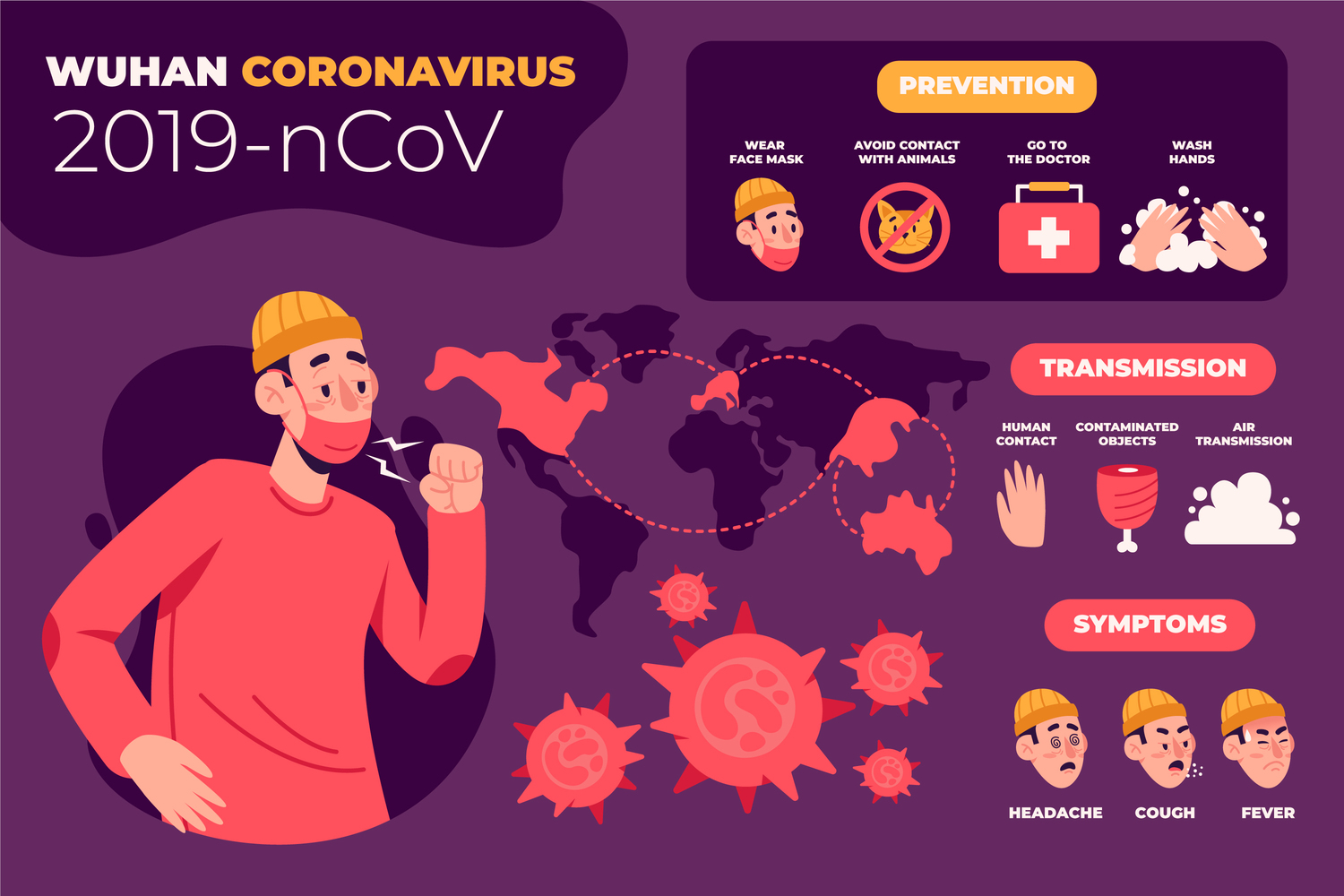How to Avoid the Coronavirus