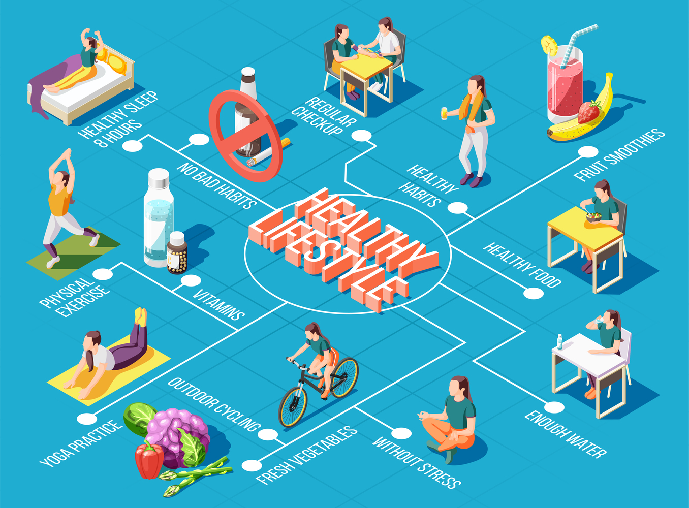 Biohacking Pathways